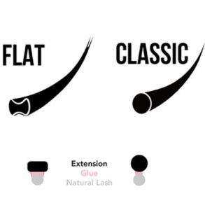 Flat lashes vs singelfransar